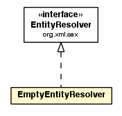 Package class diagram package EmptyEntityResolver