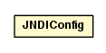 Package class diagram package JNDIConfig