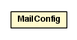 Package class diagram package MailConfig