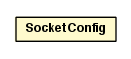 Package class diagram package SocketConfig