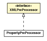 Package class diagram package XMLPreProcessor