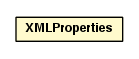 Package class diagram package XMLProperties