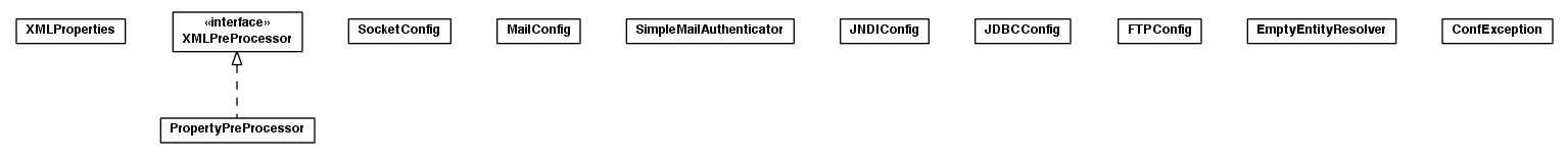 Package class diagram package toolbox.allegato