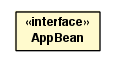 Package class diagram package AppBean