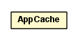 Package class diagram package AppCache