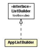 Package class diagram package AppListBuilder