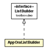 Package class diagram package AppOraListBuilder