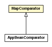 Package class diagram package MapComparator