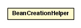 Package class diagram package BeanCreationHelper