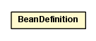 Package class diagram package BeanDefinition