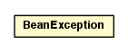 Package class diagram package BeanException