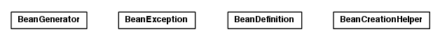 Package class diagram package toolbox.beangen