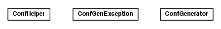 Package class diagram package toolbox.confgen