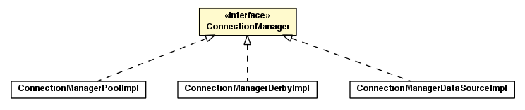 Package class diagram package ConnectionManager