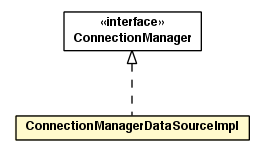 Package class diagram package ConnectionManagerDataSourceImpl