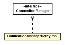 Package class diagram package ConnectionManagerDerbyImpl