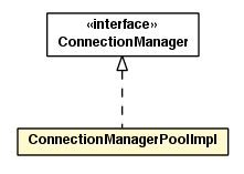 Package class diagram package ConnectionManagerPoolImpl