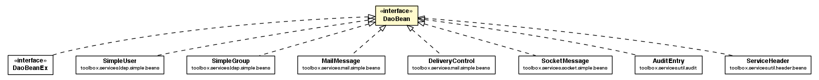 Package class diagram package DaoBean