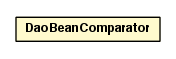 Package class diagram package DaoBeanComparator