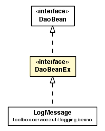 Package class diagram package DaoBeanEx