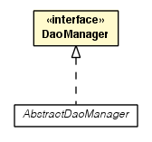 Package class diagram package DaoManager