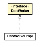 Package class diagram package DaoWorker