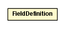 Package class diagram package FieldDefinition