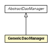 Package class diagram package GenericDaoManager