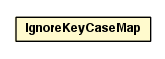 Package class diagram package IgnoreKeyCaseMap