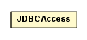 Package class diagram package JDBCAccess