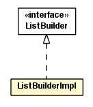 Package class diagram package ListBuilderImpl