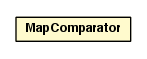 Package class diagram package MapComparator