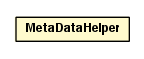 Package class diagram package MetaDataHelper