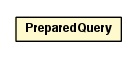 Package class diagram package PreparedQuery