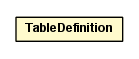Package class diagram package TableDefinition
