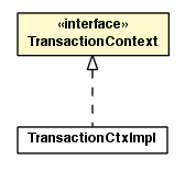 Package class diagram package TransactionContext