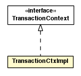 Package class diagram package TransactionCtxImpl