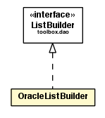 Package class diagram package OracleListBuilder