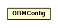 Package class diagram package ORMConfig