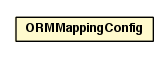 Package class diagram package ORMMappingConfig