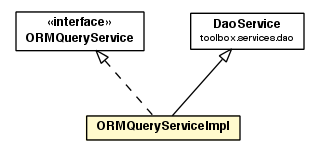 Package class diagram package ORMQueryServiceImpl