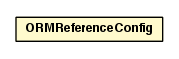 Package class diagram package ORMReferenceConfig