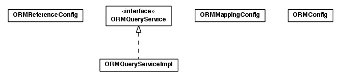 Package class diagram package toolbox.dao.orm