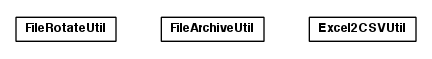 Package class diagram package toolbox.file