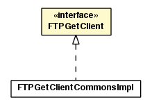 Package class diagram package FTPGetClient