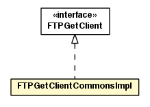 Package class diagram package FTPGetClientCommonsImpl