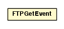 Package class diagram package FTPGetEvent