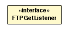 Package class diagram package FTPGetListener