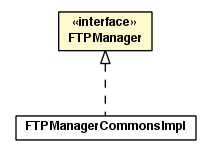 Package class diagram package FTPManager