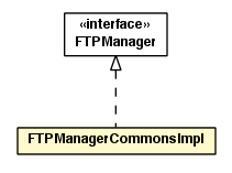 Package class diagram package FTPManagerCommonsImpl